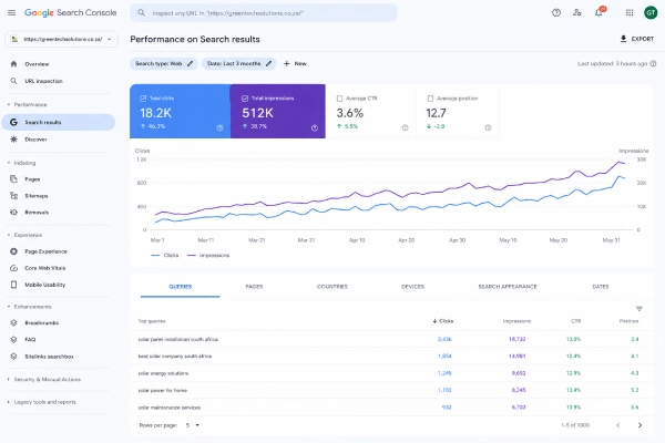 Google Search Console performance
