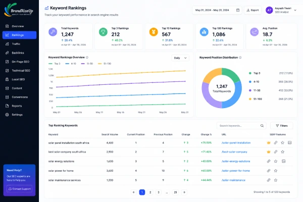 Keyword ranking - client 2