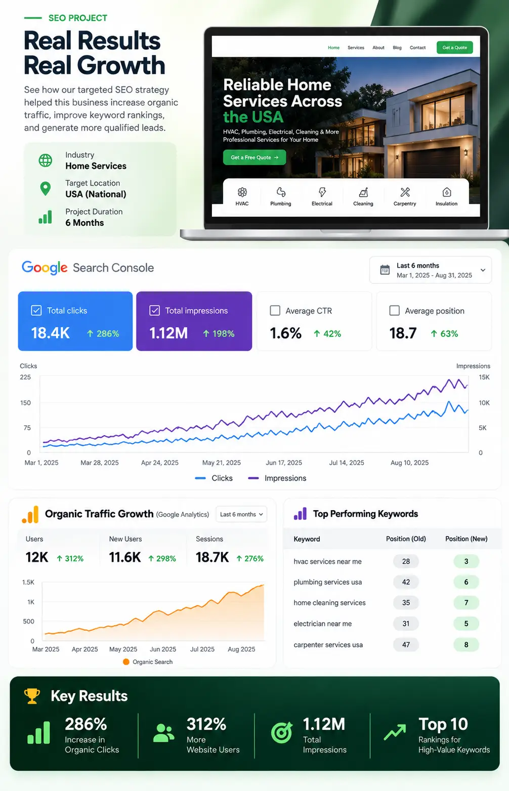 SEO Optimization