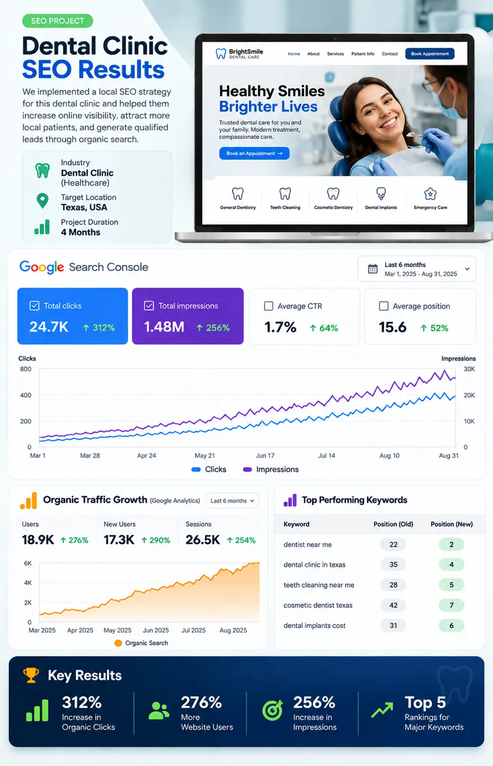 SEO Project